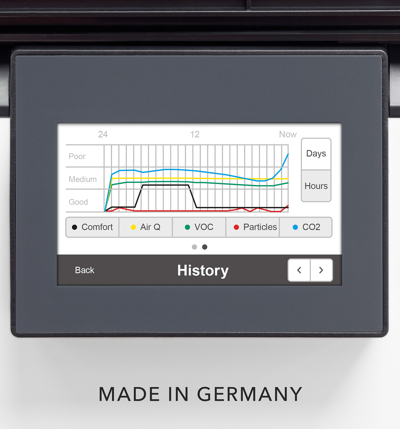 Air quality indicator with a 14-day or 24-hour review function