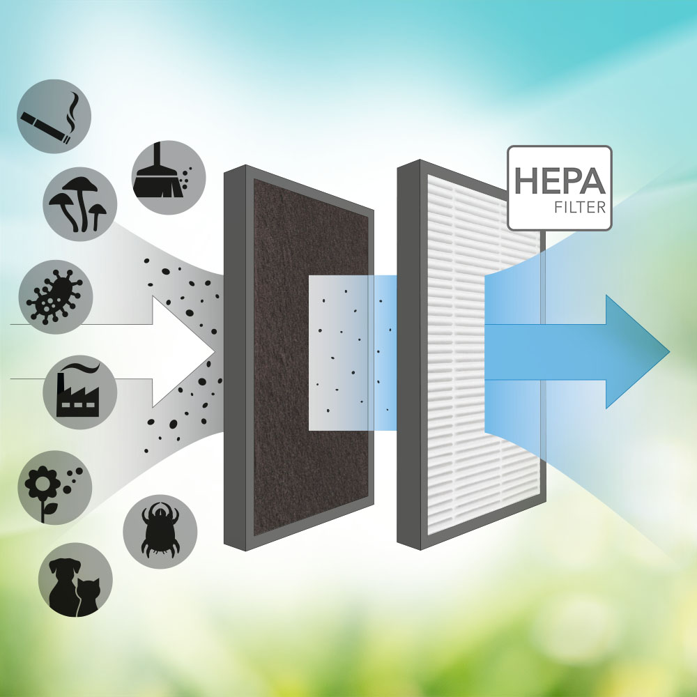 AirgoClean® 10 E / 15 E – HEPA filter