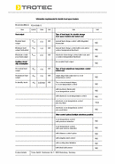 ErP table for mica heater TCH 2050 E (INT)