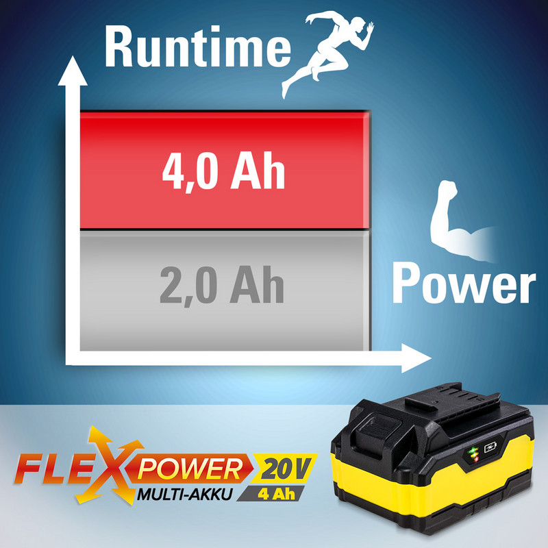 Flexpower multi-device battery 20V/4Ah – 100 % more power than a battery with 2 Ah