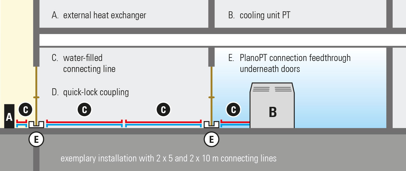 PlanoPT installation diagram