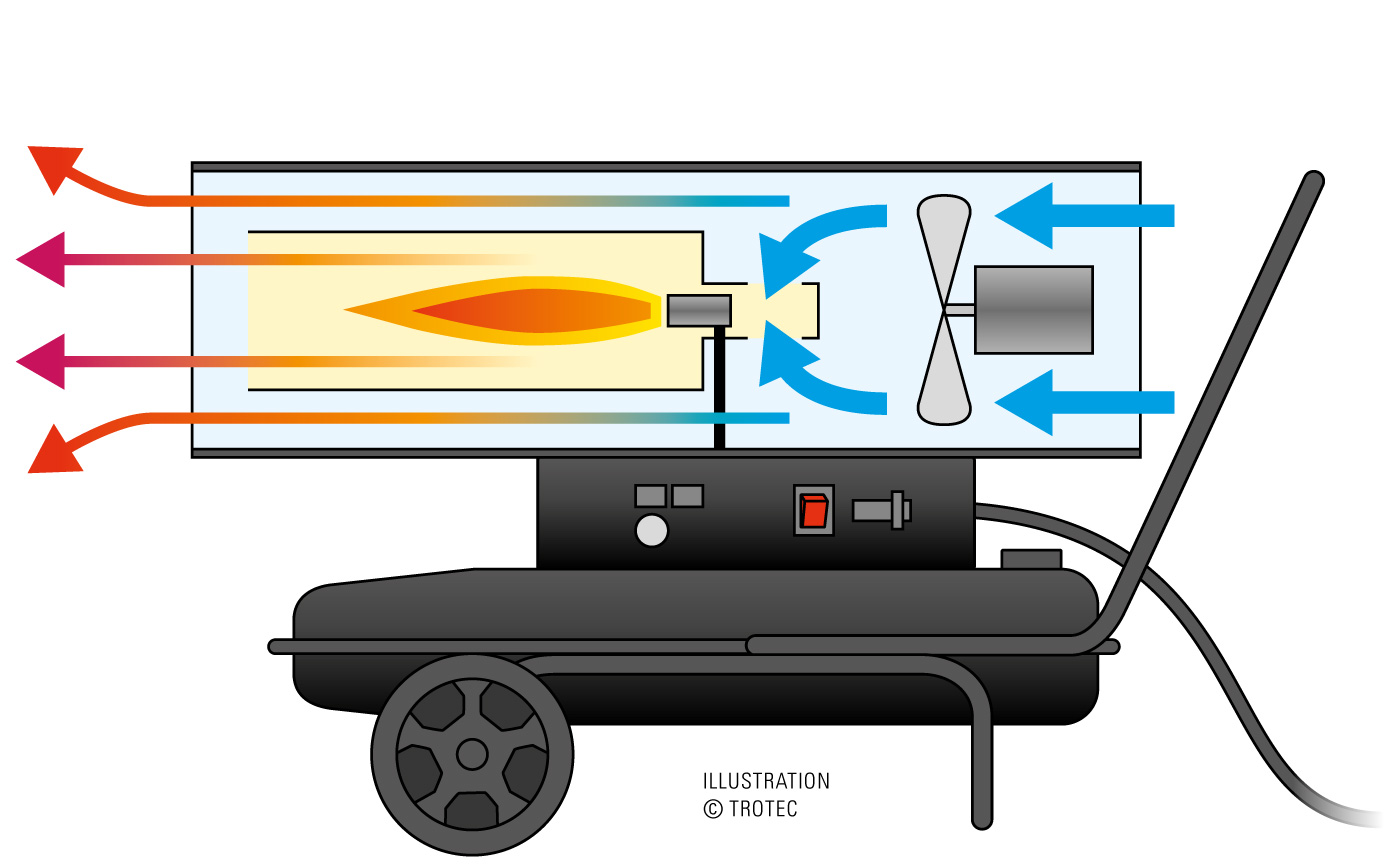 Schematic diagram direct heaters