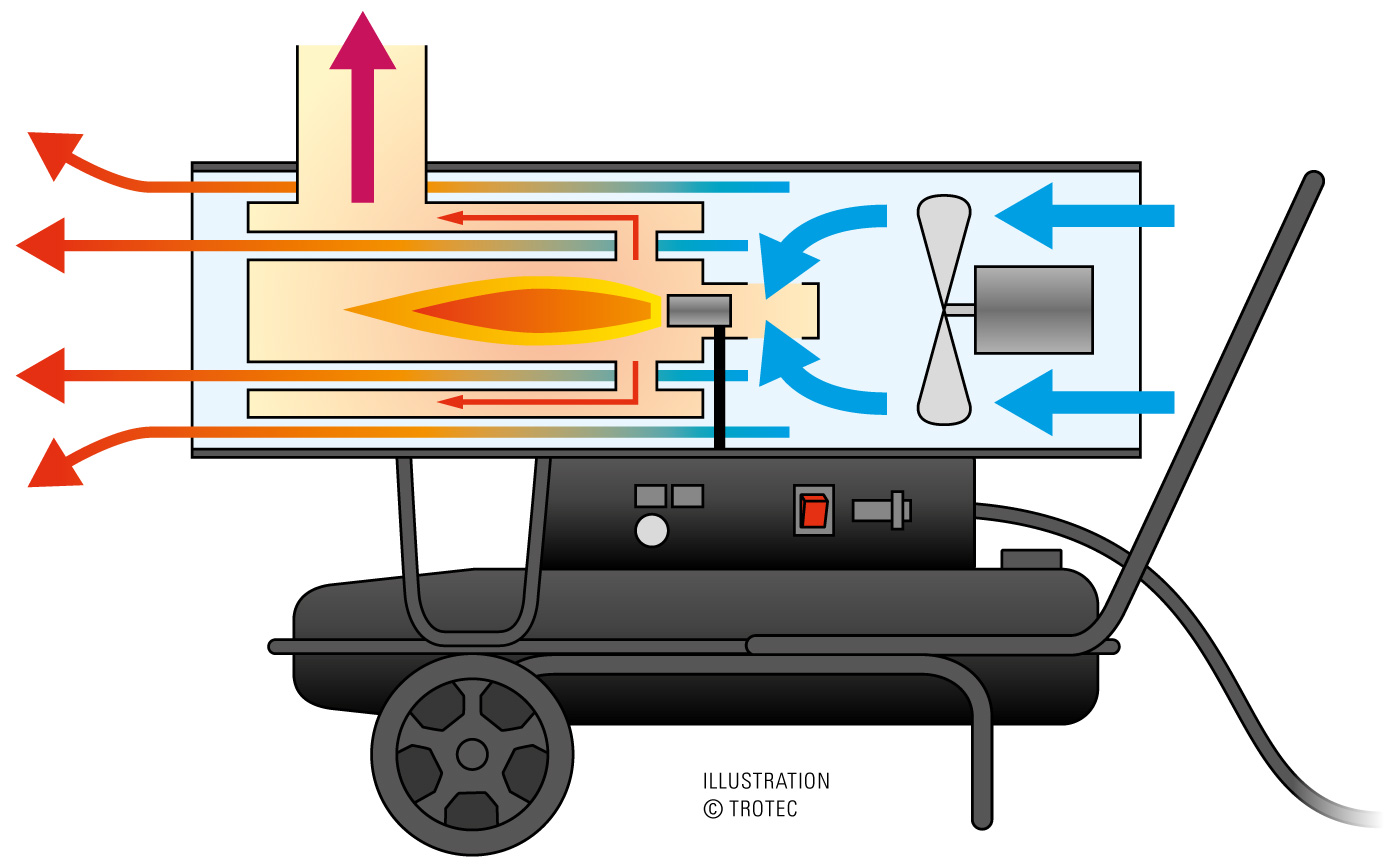 Schematic diagram indirect heaters